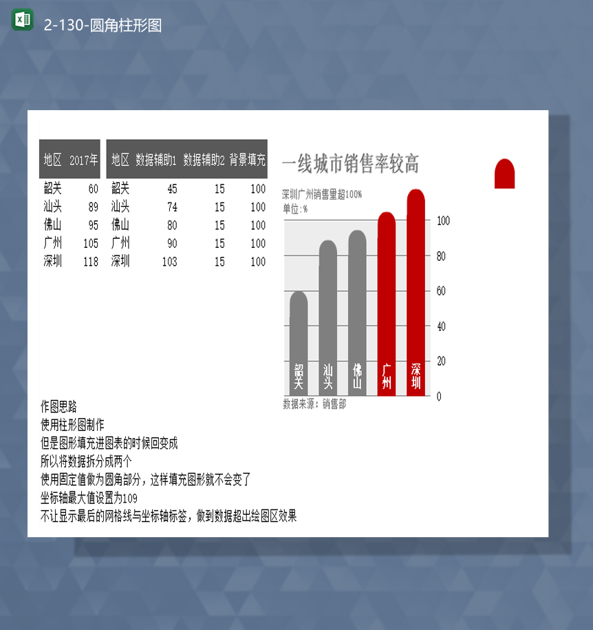 产品销售额城市数据对比统计圆角柱形图表Excel模板-1