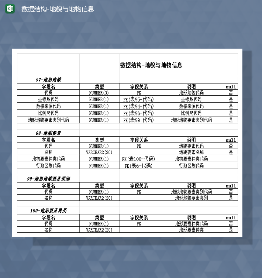 数据结构地貌与地物信息Excel模板-1