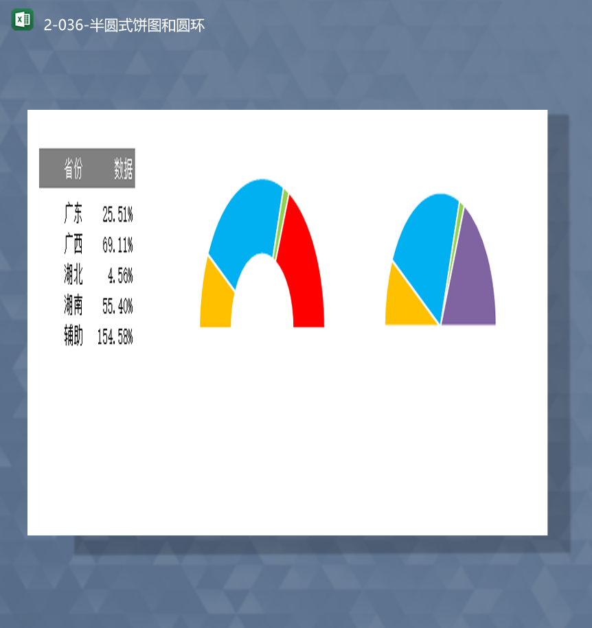 省份地区数据统计详情统计详情图报表Excel模板-1