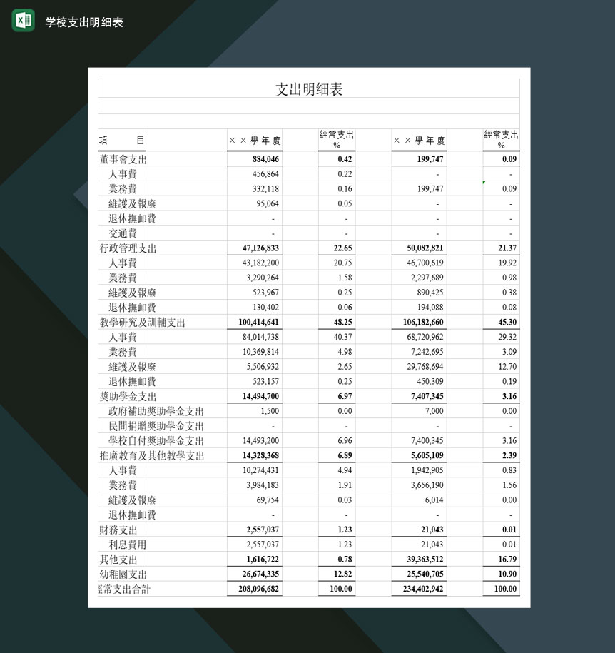 重点高等学校支出明细表Excel模板-1