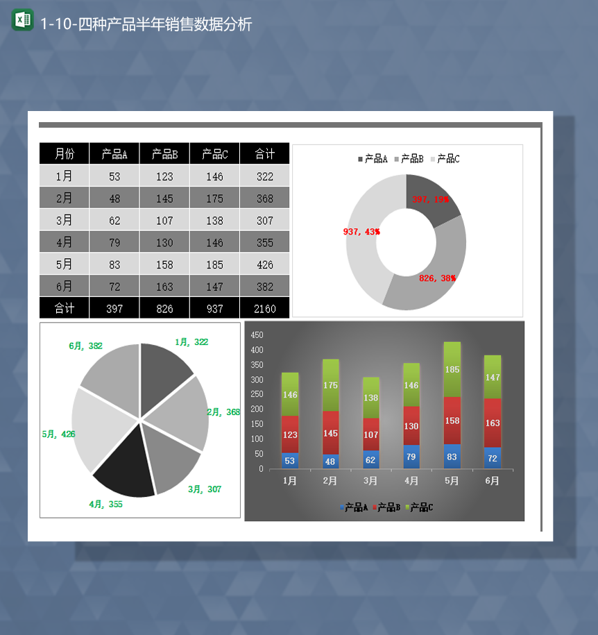 四种产品半年销售数据分析详情表Excel模板-1