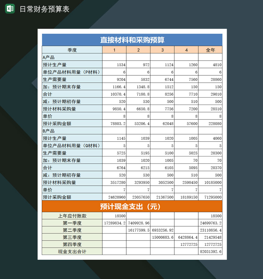 日常财务生产销售人工成本预算表Excel模板-1