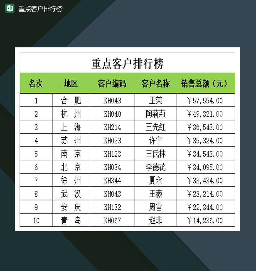 公司重点客户排行榜一览表Excel模板-1