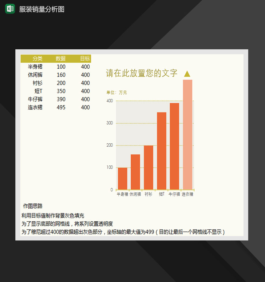 服装销量分析柱形图Excel模板-1