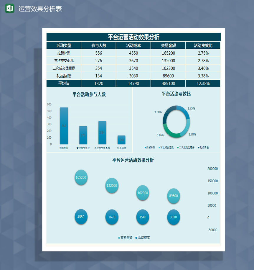 平台活动运营效果分析Excel模板-1