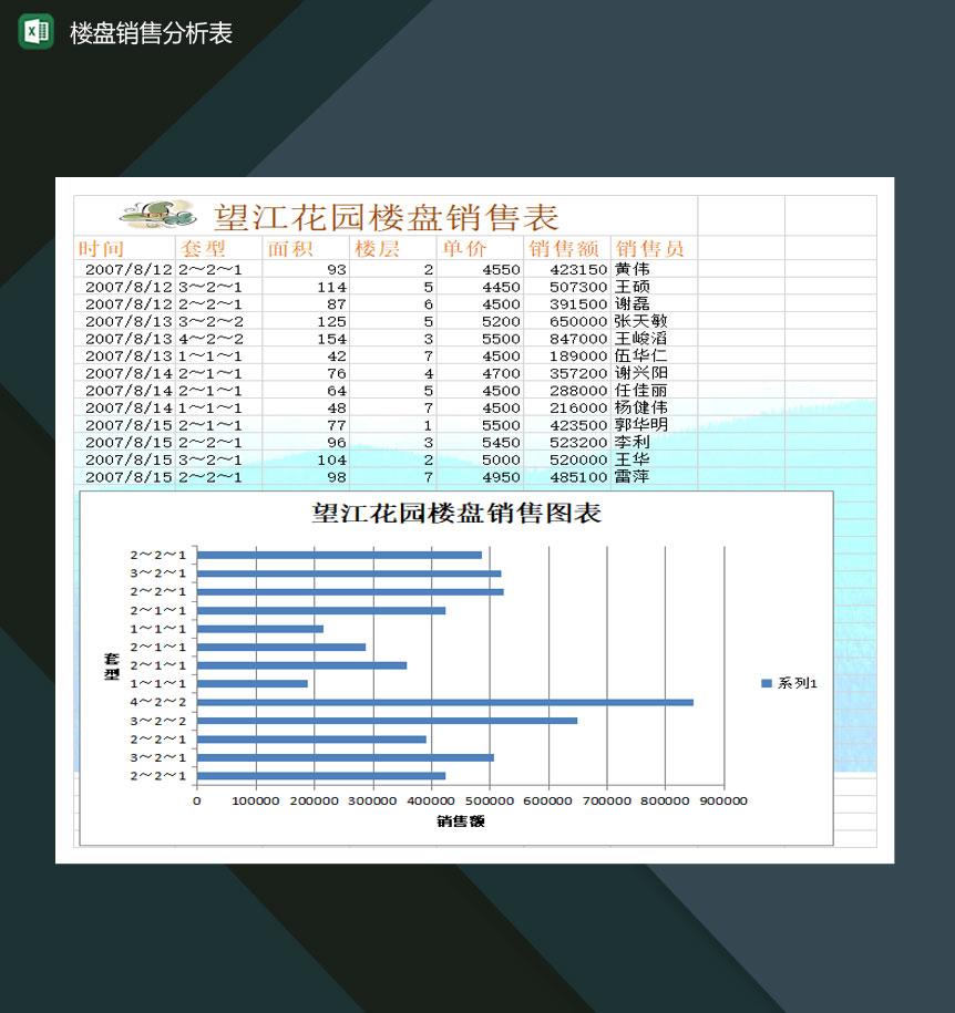 房地产公司楼盘销售分析表Excel模板-1