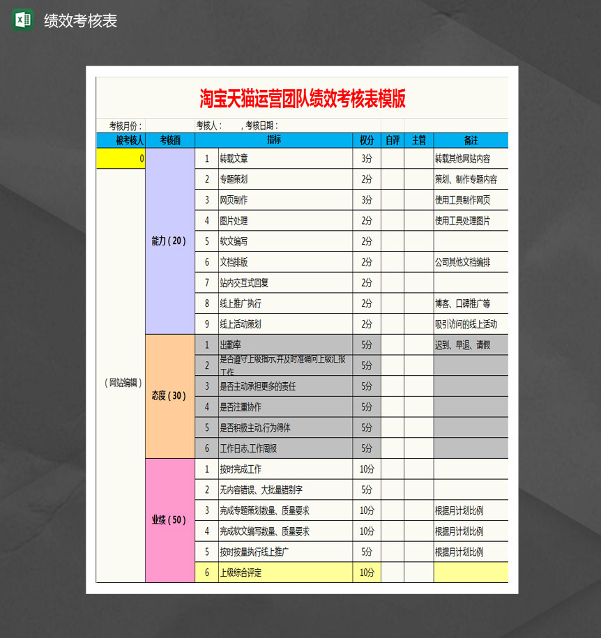 淘宝天猫运营团队绩效考核表Excel模板-1