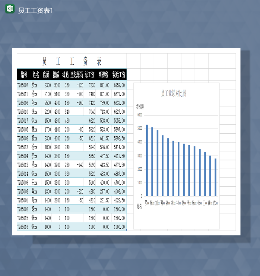 2020年员工业绩统计工资通用报表Excel模板-1