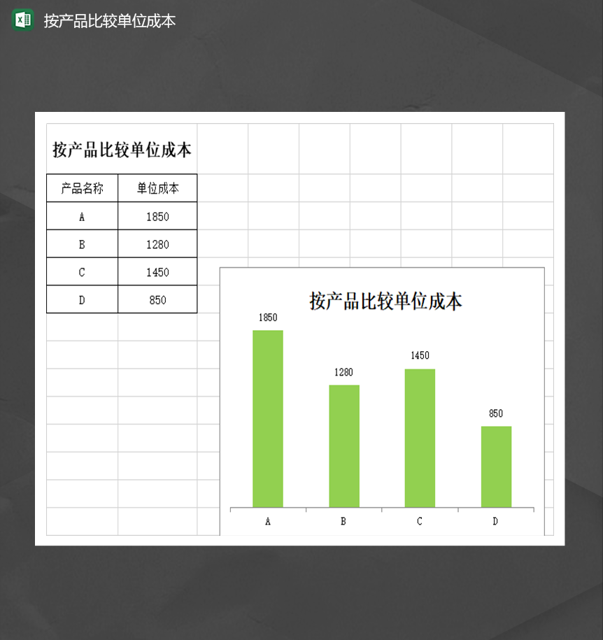 按产品比较单位成本绿色柱形表Excel模板-1