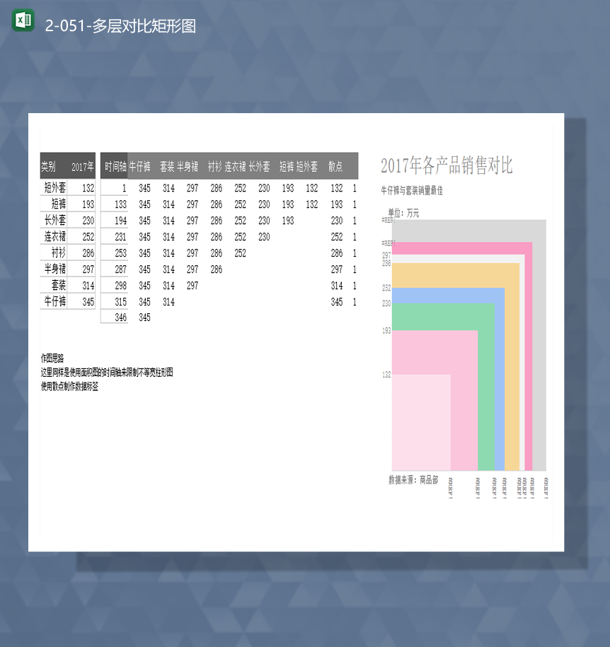 2020年产品销售数量数据统计销售对比图报表Excel模板-1