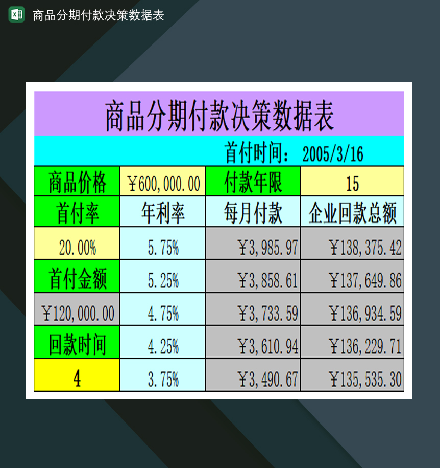 商品产品分期付款决策数据表Excel模板-1