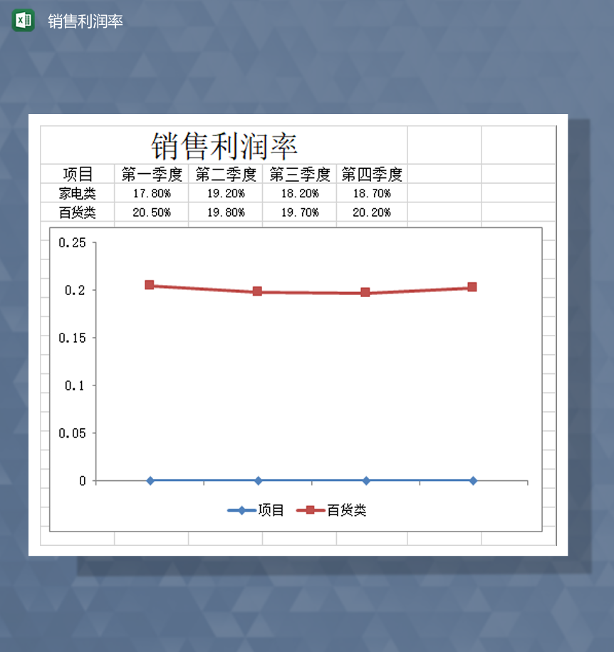 财务计算产品销售计算利润详情报表Excel模板-1