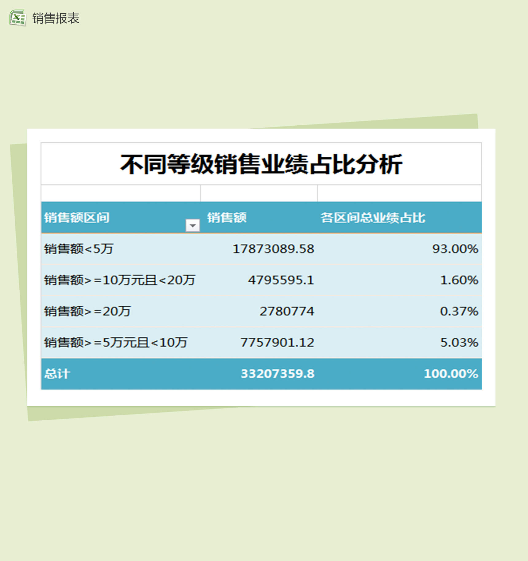 不同等级销售业绩占比分析销售报表excel表格模板-1