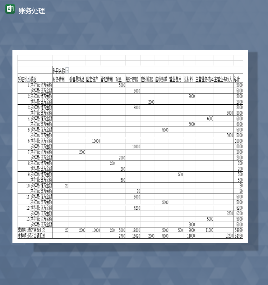 财务报表资金经营详情账务处理一览表Excel模板-1