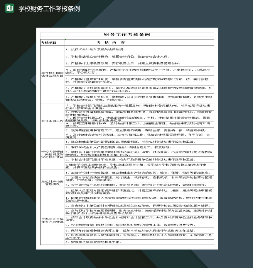 高等学校财务工作考核条例Excel模板-1