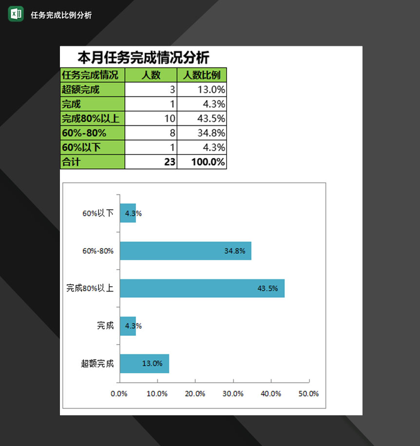 企业销售员任务完成比例分析表Excel模板-1