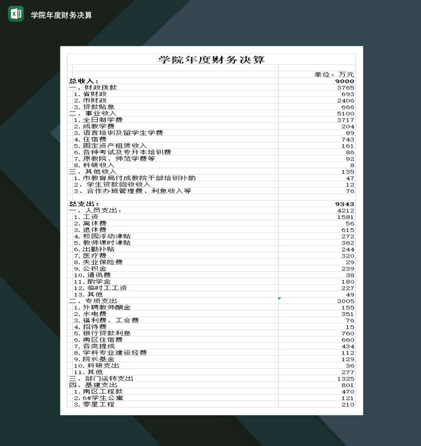 重点高等学院年度财务决算Excel模板-1