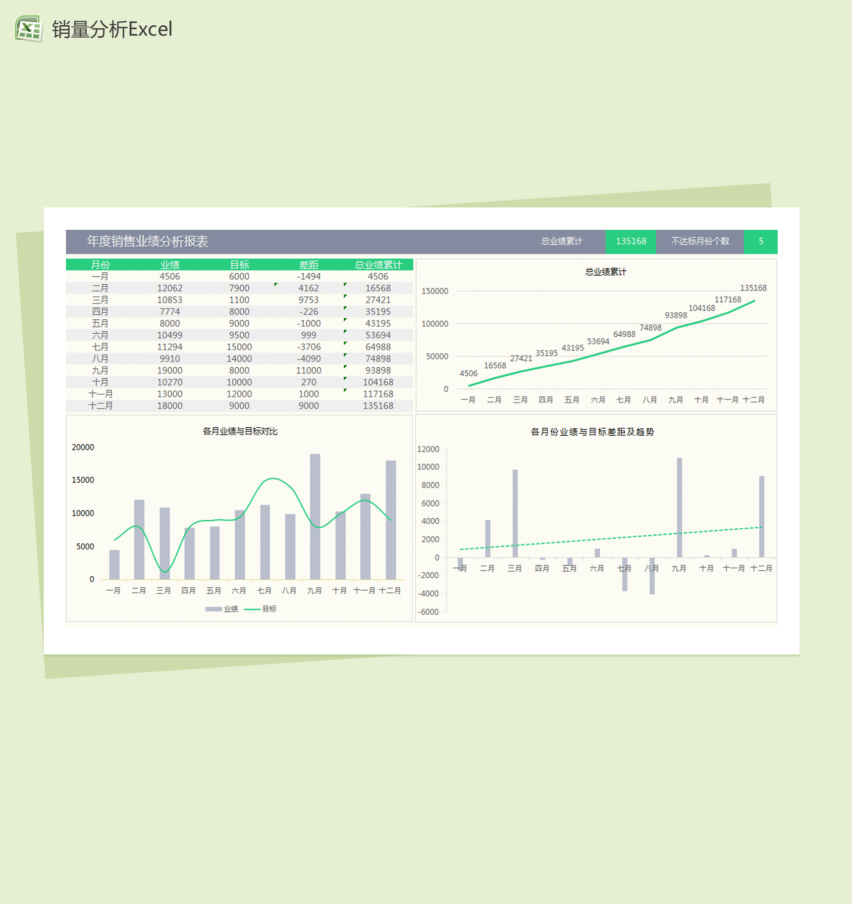 年度销量业绩分析报表Excel图表模板-1