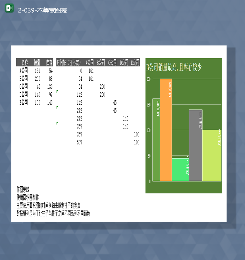 公司产品库存数量统计详情图报表不宽等图表Excel模板-1