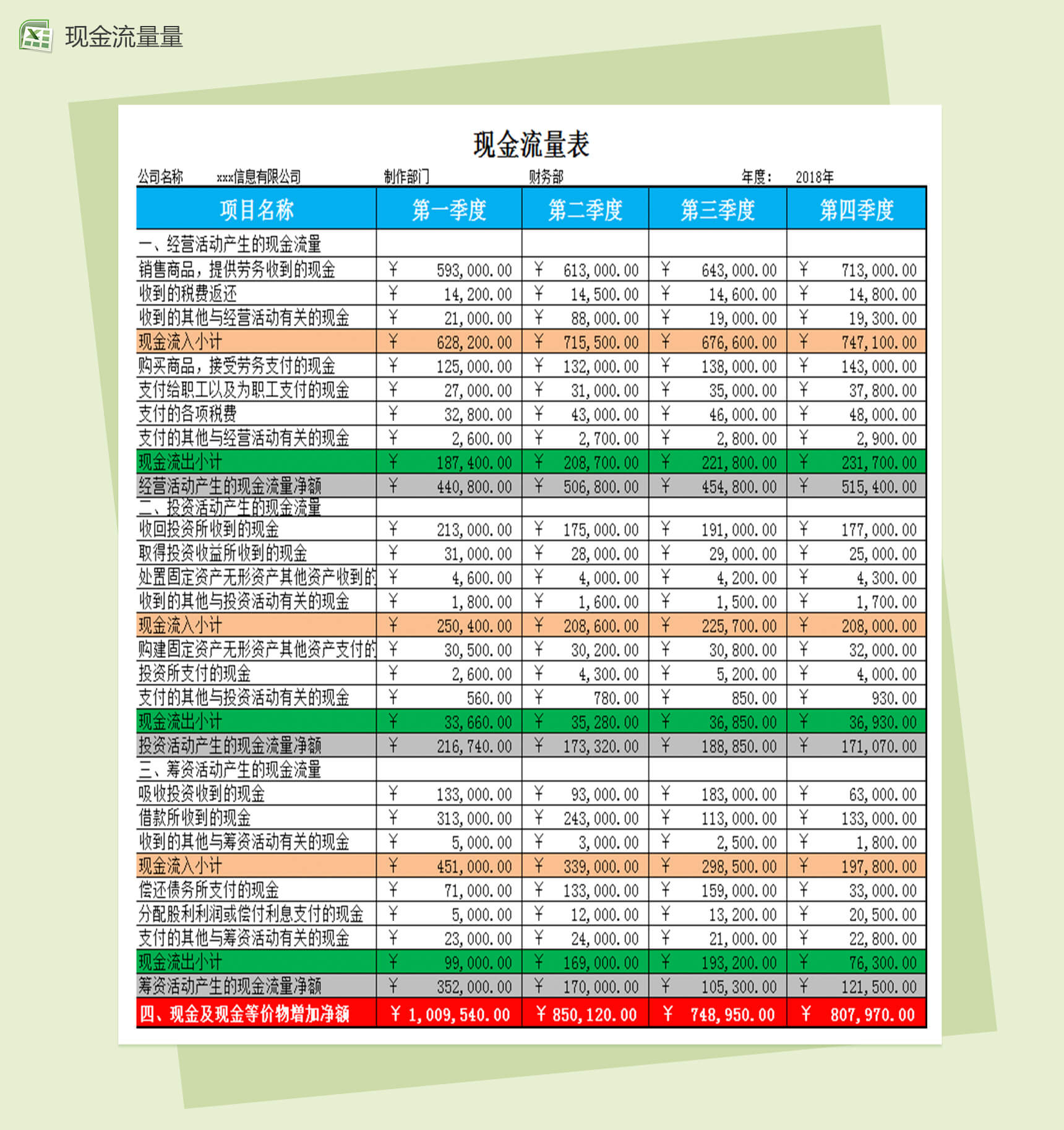 财务部现金流量会计报表excel表格模板-1