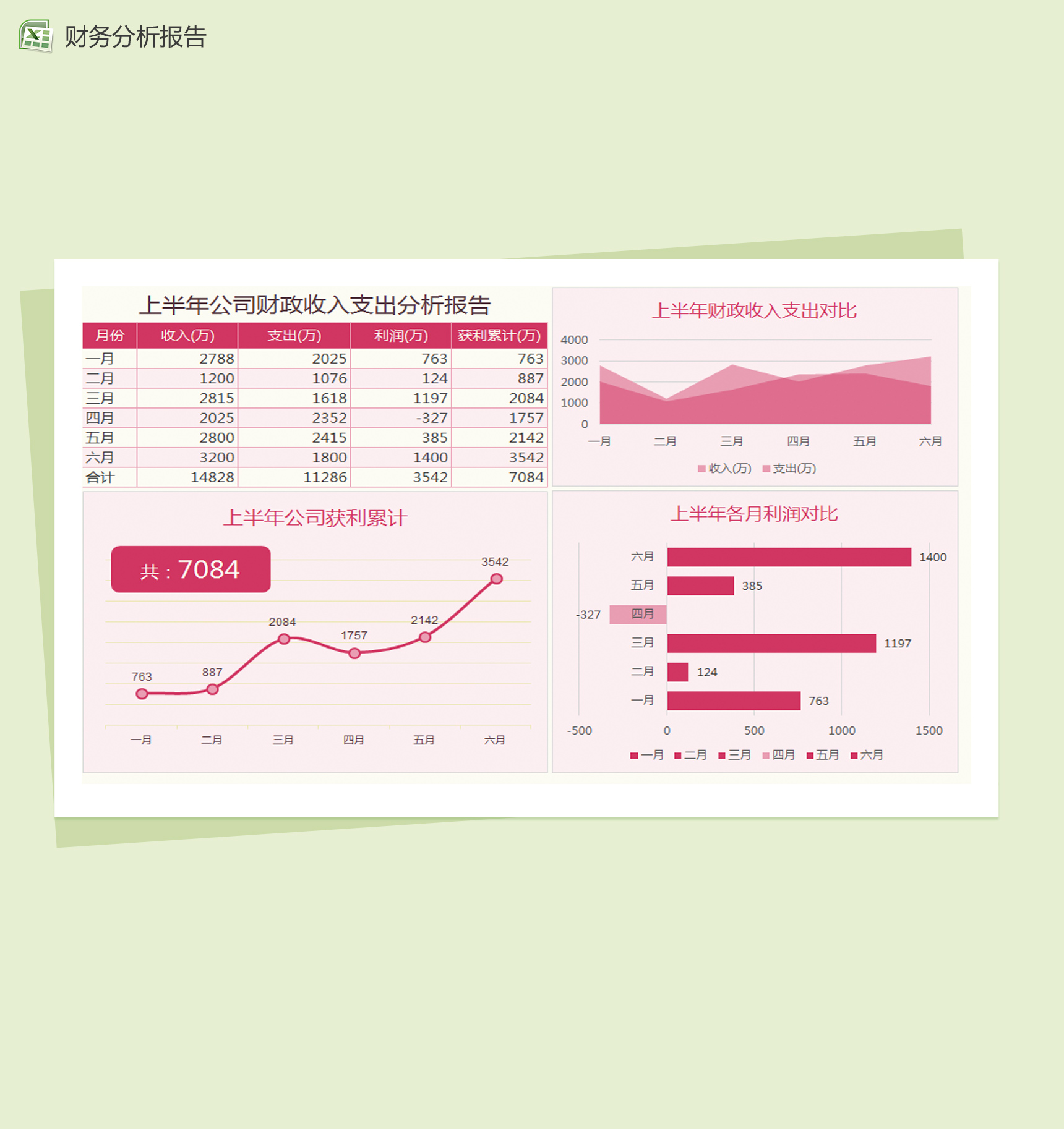 公司财政收入支出分析报告Excel模板-1