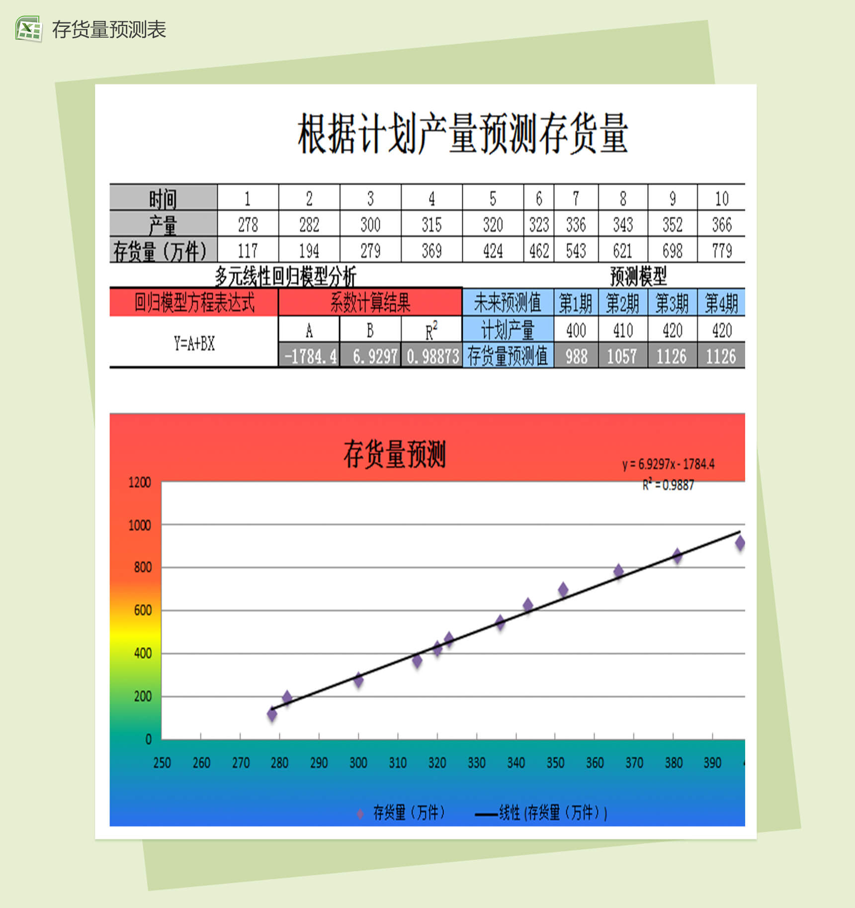 根据计划产量预测存货量财务会计excel表格模板-1