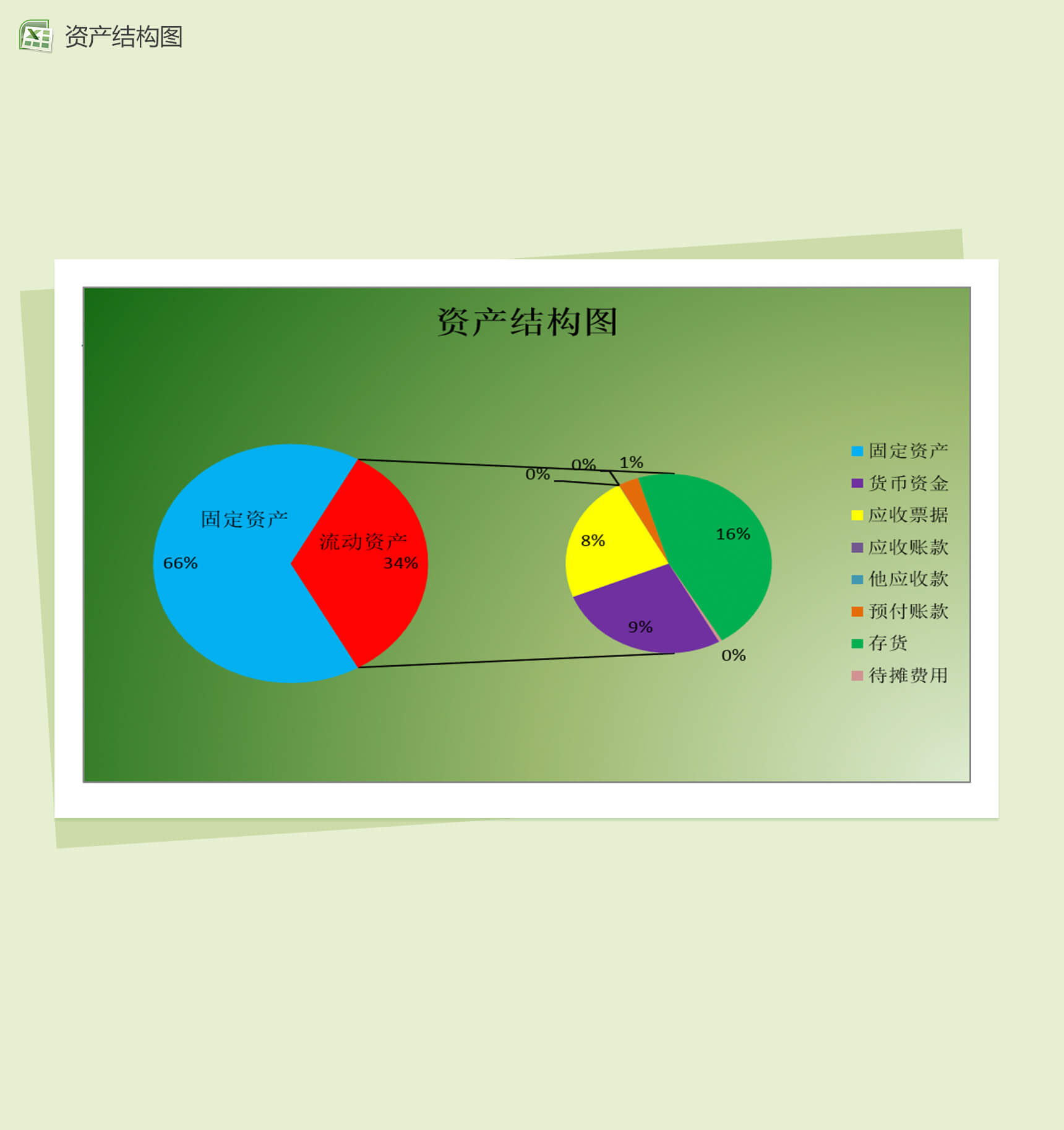 资产结构图表模板Excel表格-2