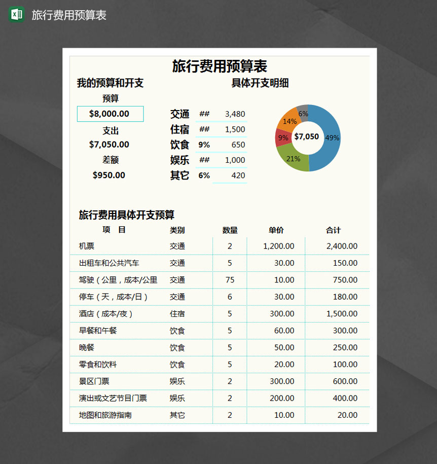 旅行费用预算表Excel模板-1