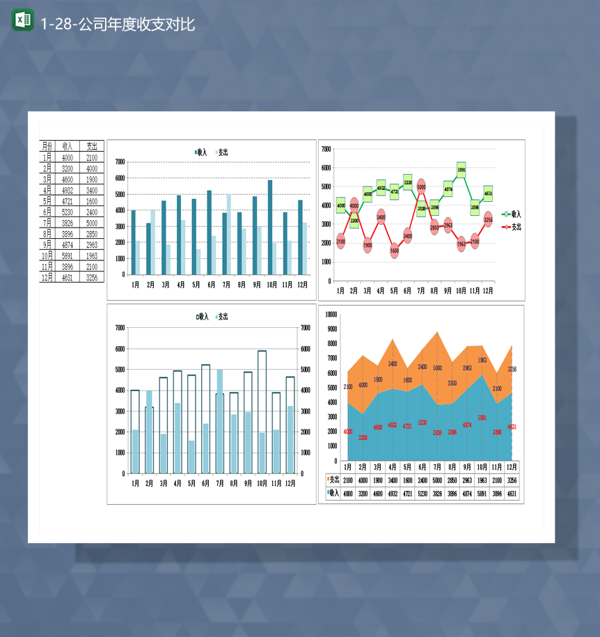 财务收支详情登记分析对比月度图报表Excel模板-1