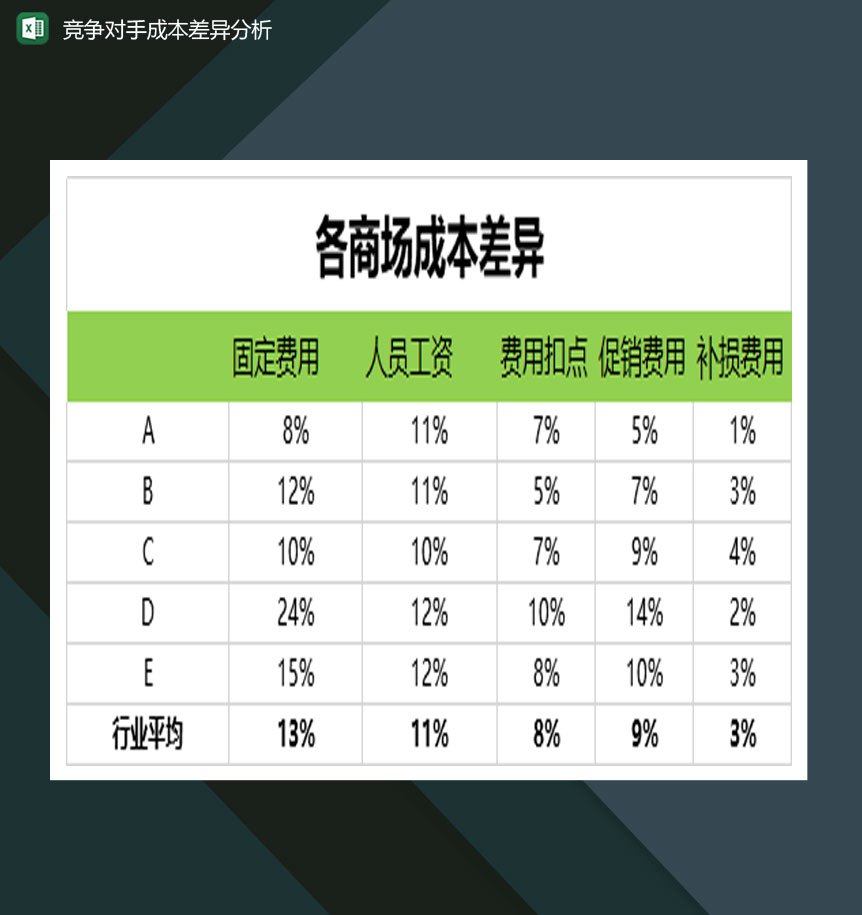 竞争对手成本差异分析表Excel模板-1