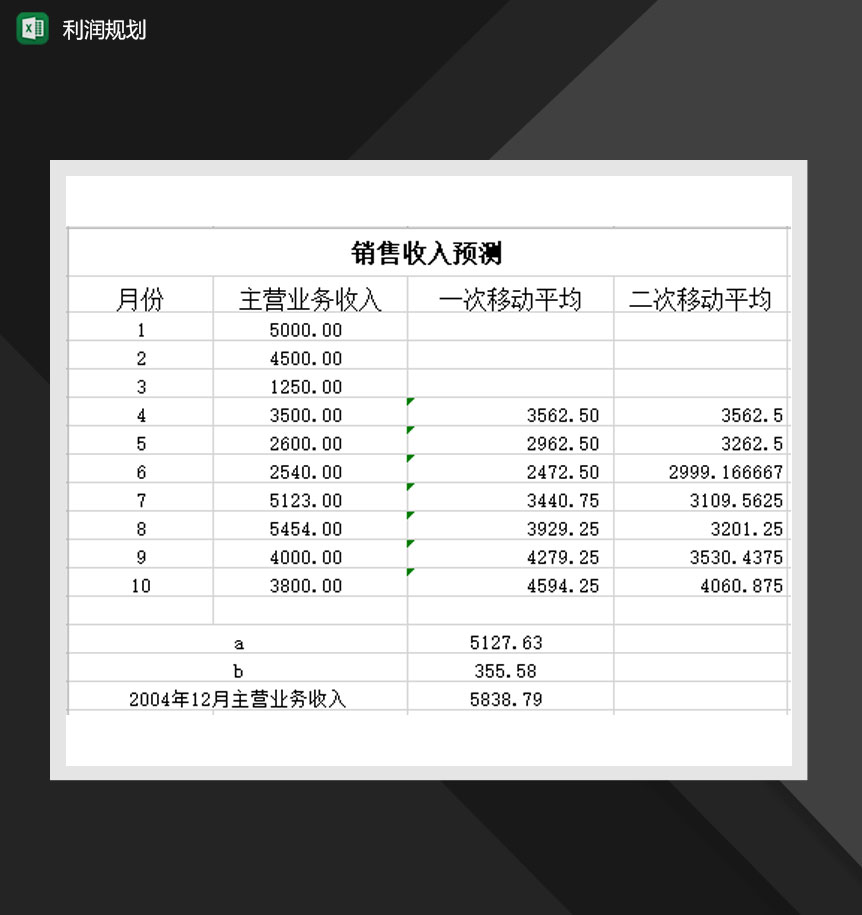 利润规划报表明细报表Excel模板-1