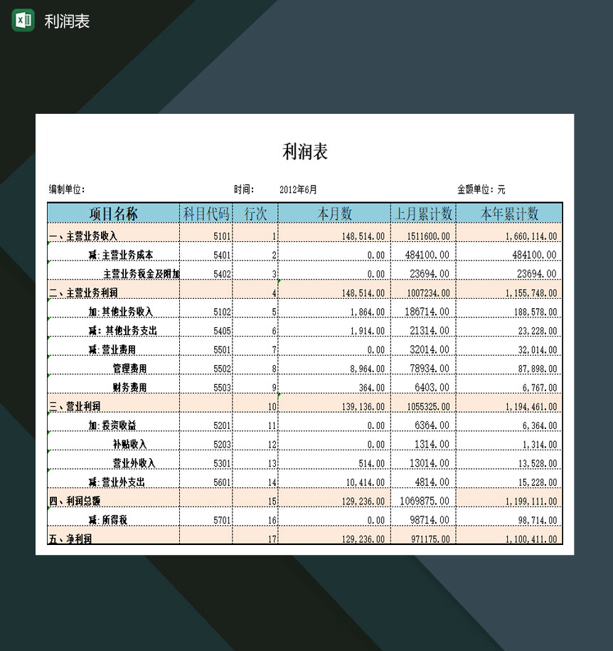 大小型企业每月经营状况利润表Excel模板-1