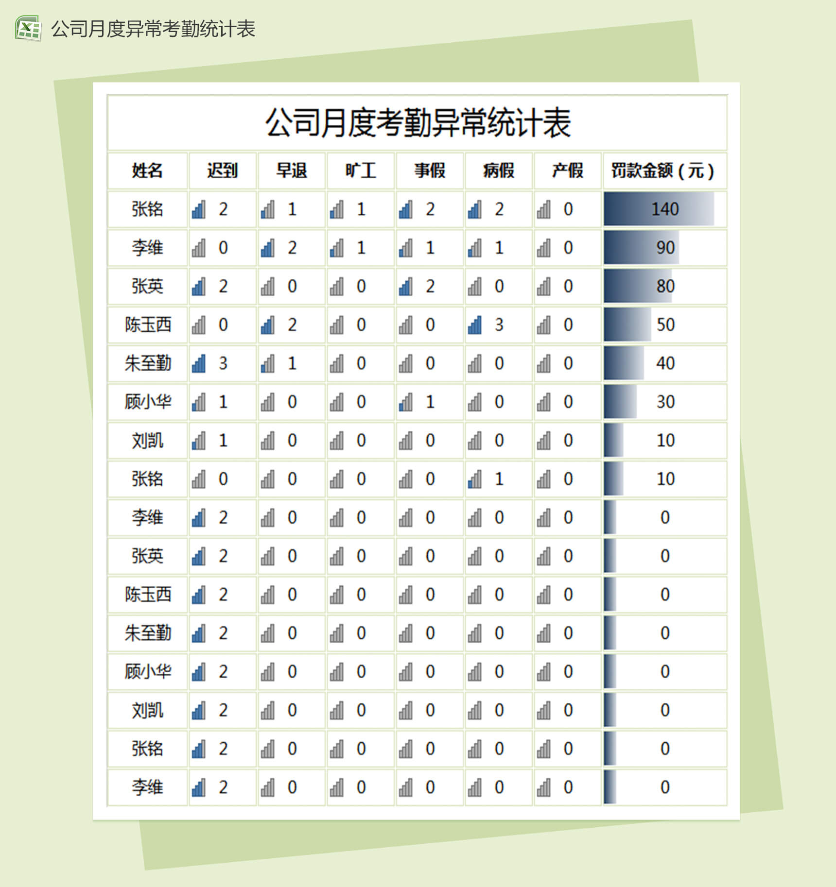 公司月度考勤异常统计表-1