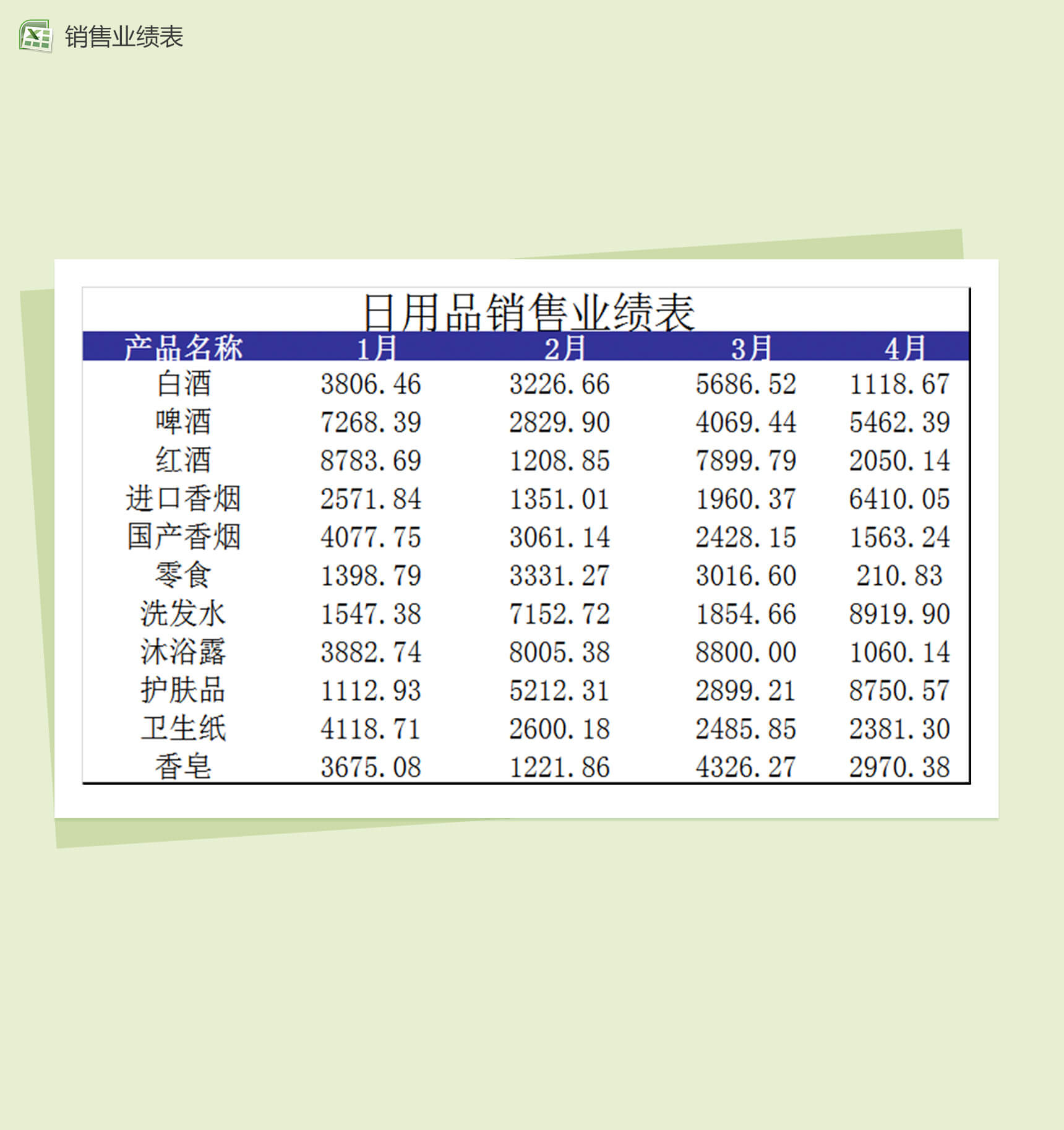 各月度日用品销售业绩统计表Excel表格模板-1