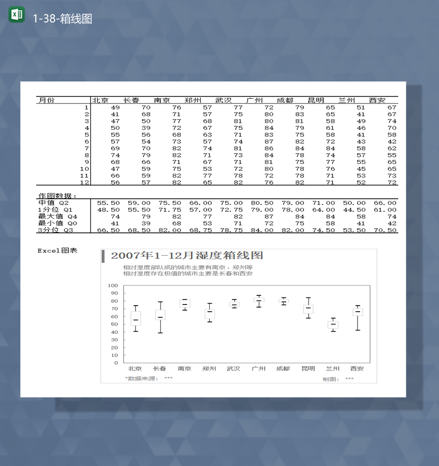 地区通用数据增减统计分析箱线图最大值最小值Excel模板-1