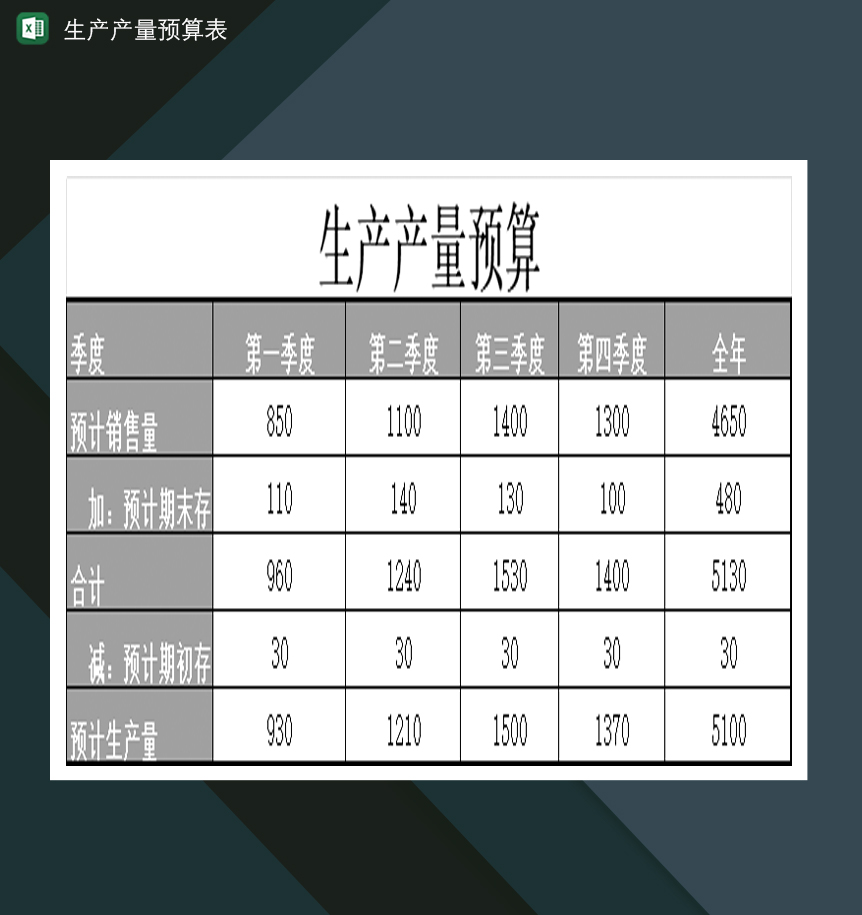 公司工厂生产产量预算表Excel模板-1