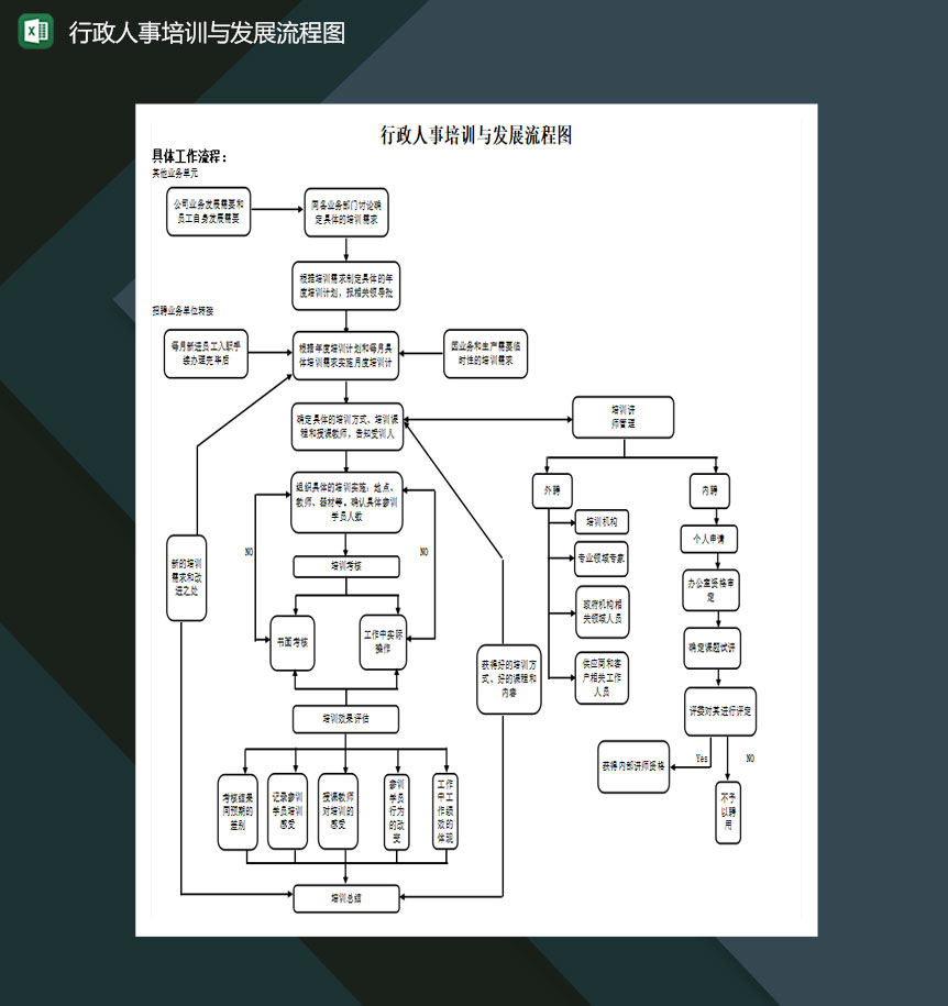 行政人事培训与发展流程图Excel模板-1