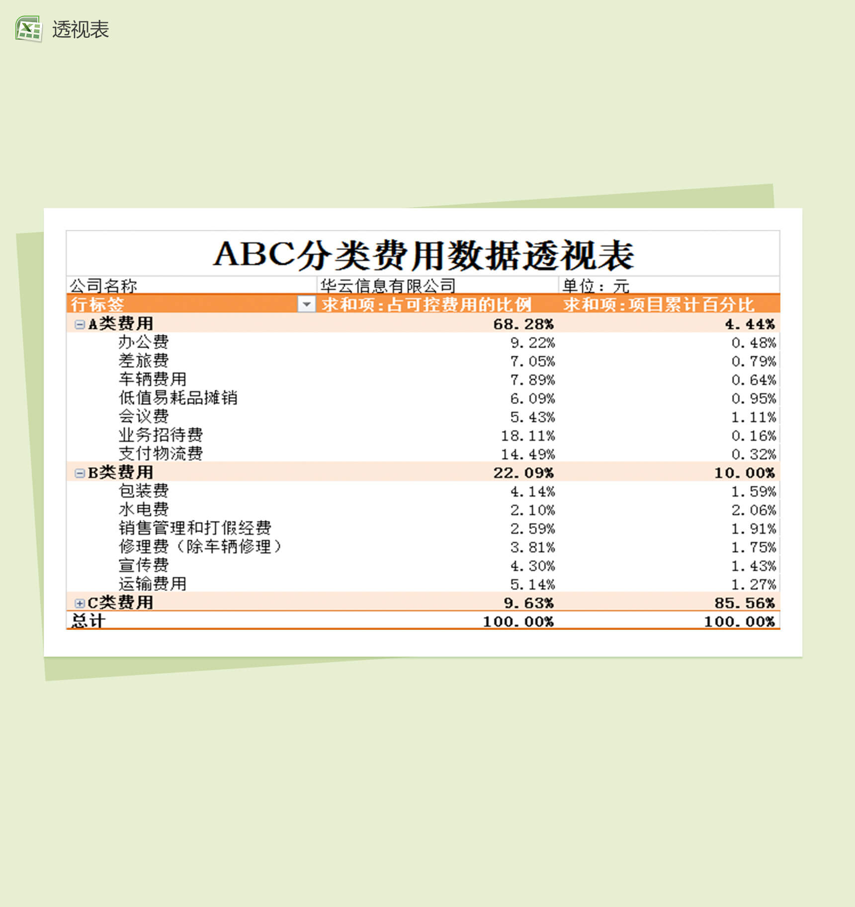 ABC分类费用数据透视财务会计报表excel办公-2