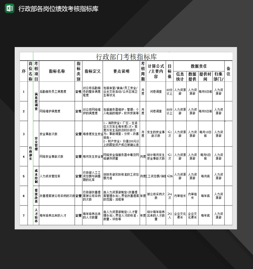 行政部各岗位绩效考核指标库Excel模板-1