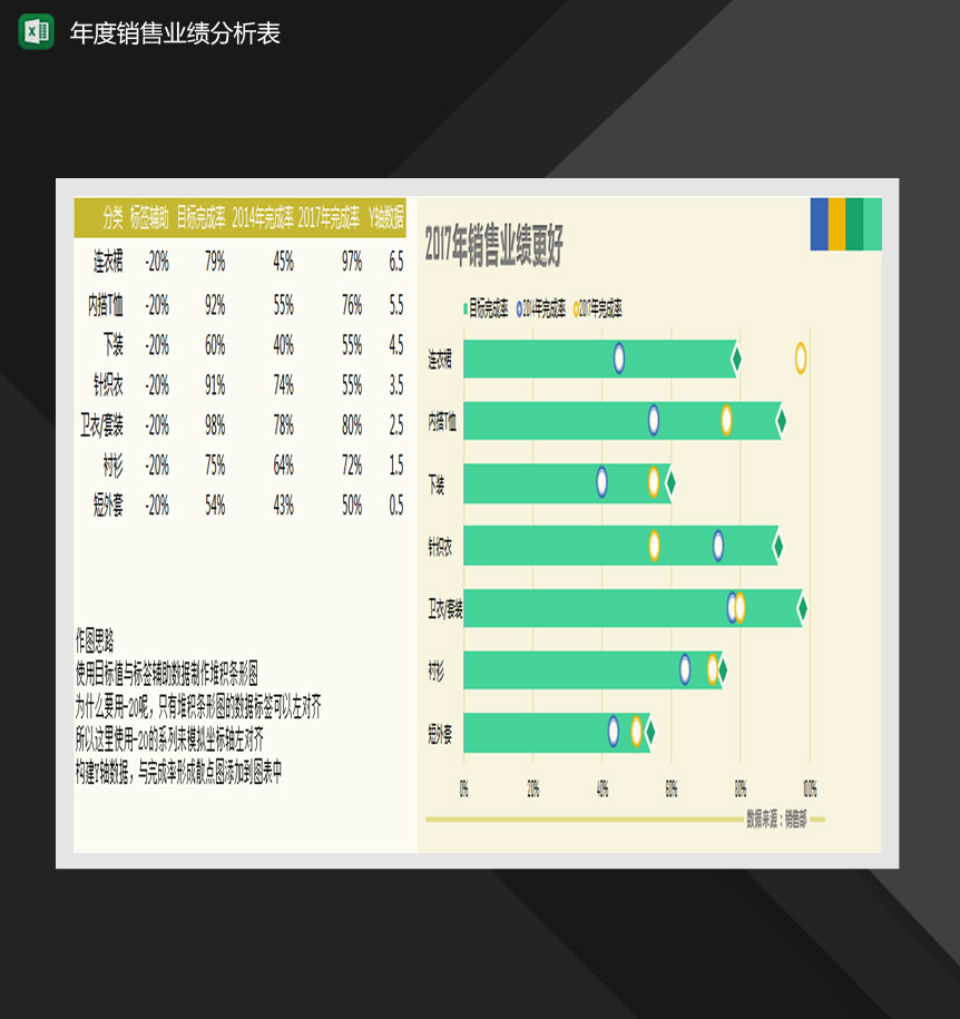 年度销售业绩分析表Excel模板-1