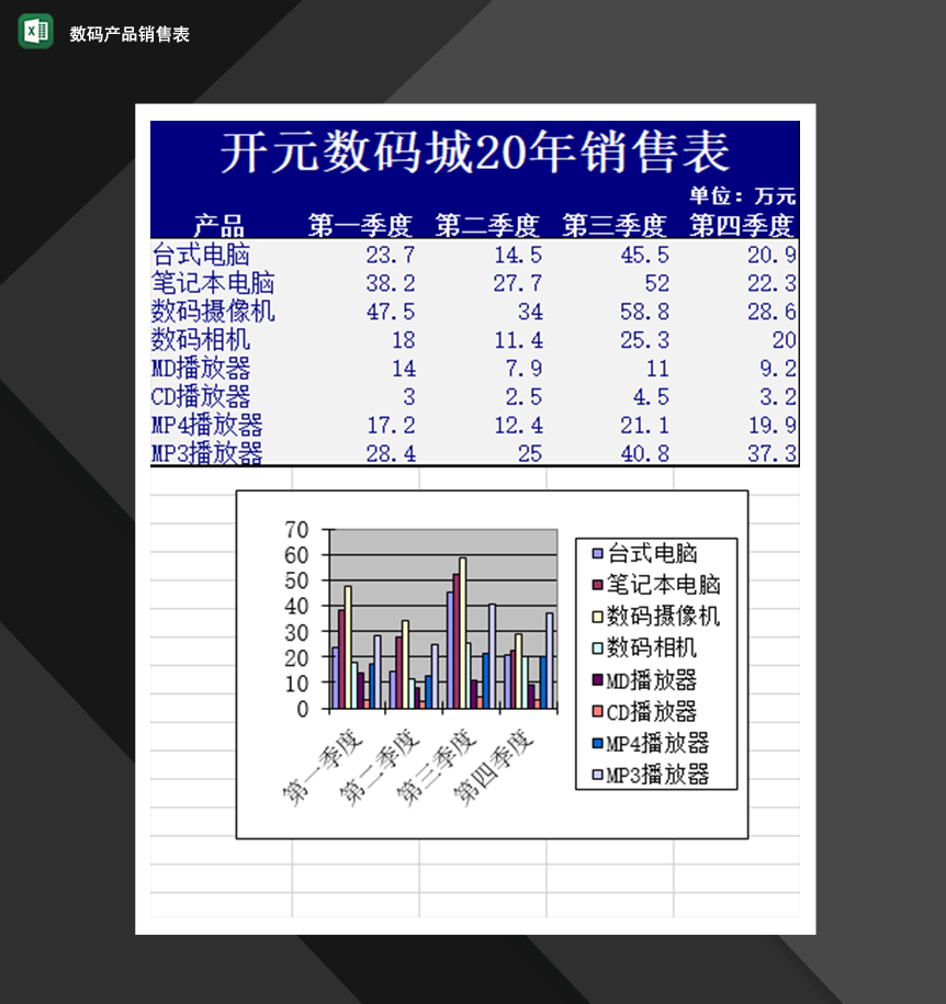 数码产品销售表销售管理人员必备Excel模板-1