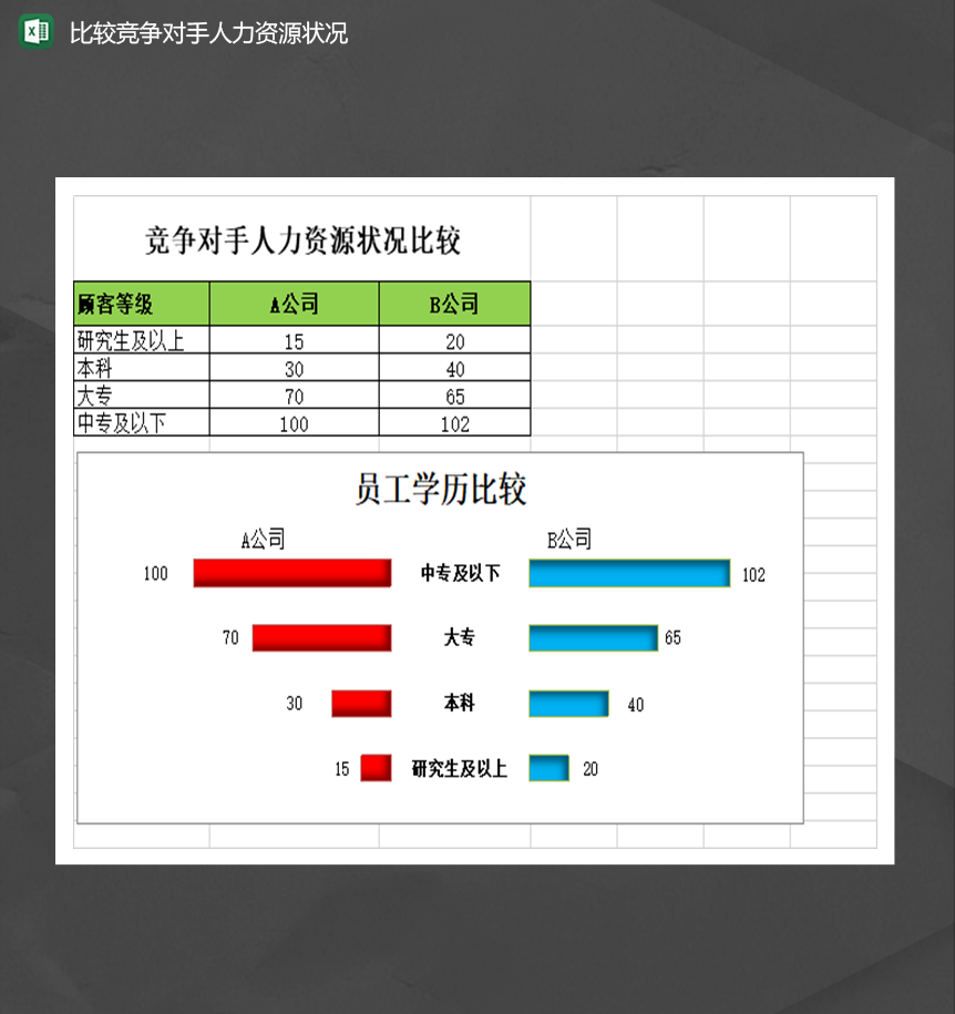 比较竞争对手人力资源状况顾客登记统计表Excel模板-1