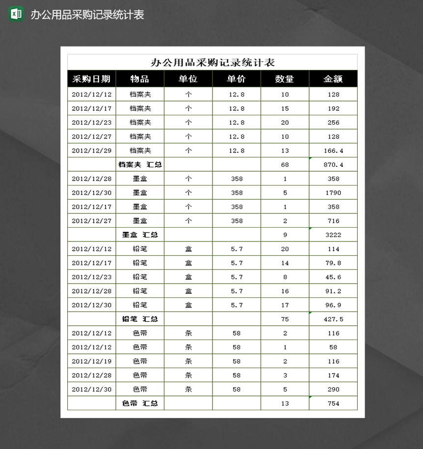 公司人事统计办公用品采购记录统计表Excel模板-1