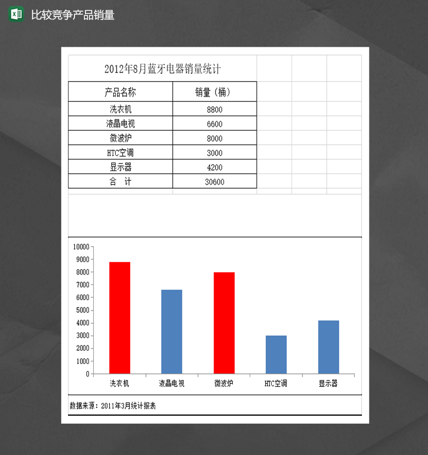 2020年公司产品销售额数量对比分析统计表Excel模板-1