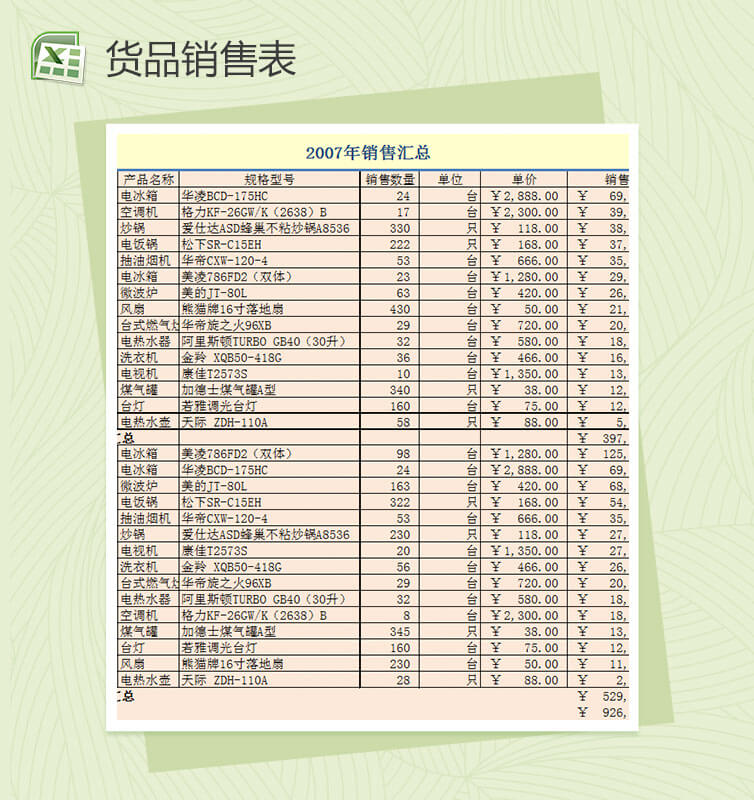 电器年销售数据表分析