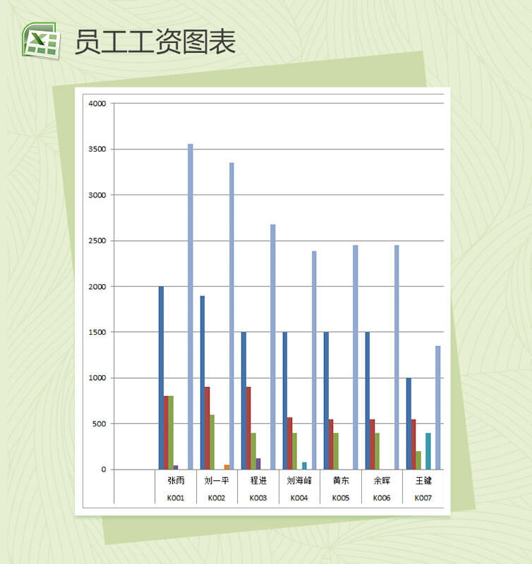 柱状图员工工资图表