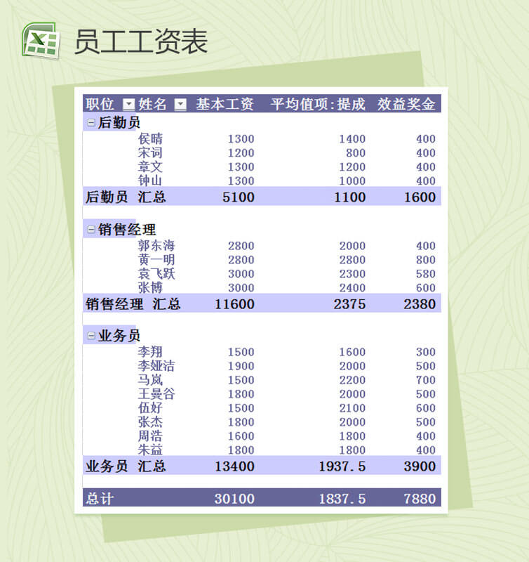 企业员工通用工资透视表