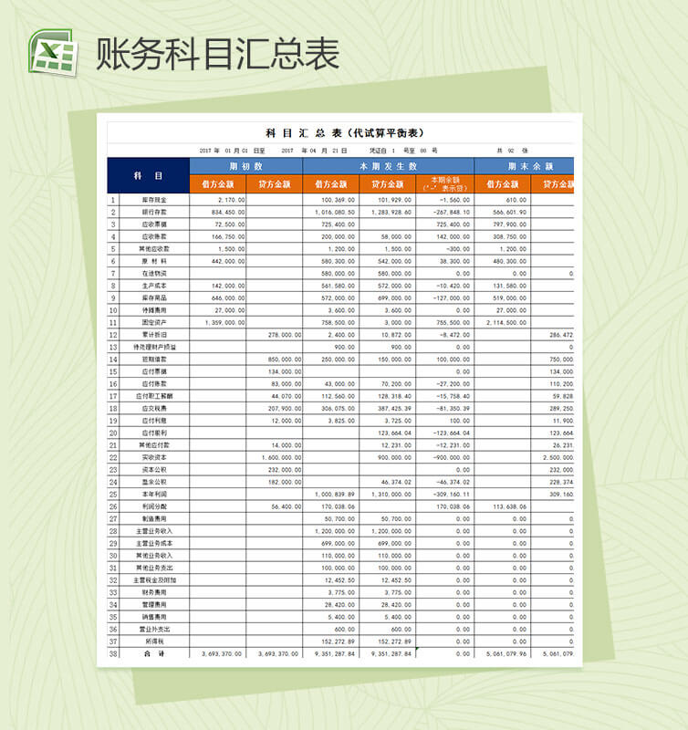 科目汇总表（代试算平衡表）Excel模板