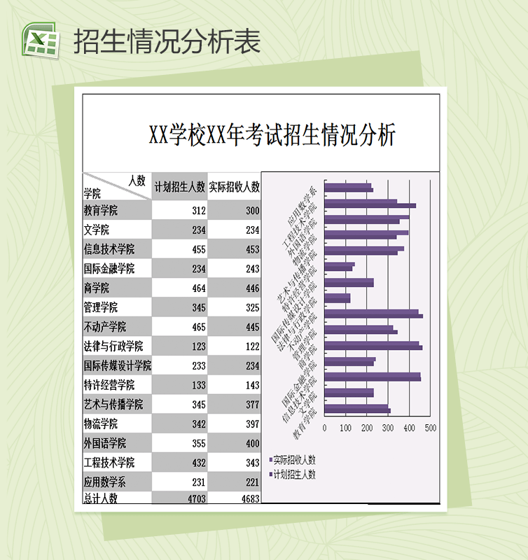 高校XX年考试招生情况分析表Excel表格