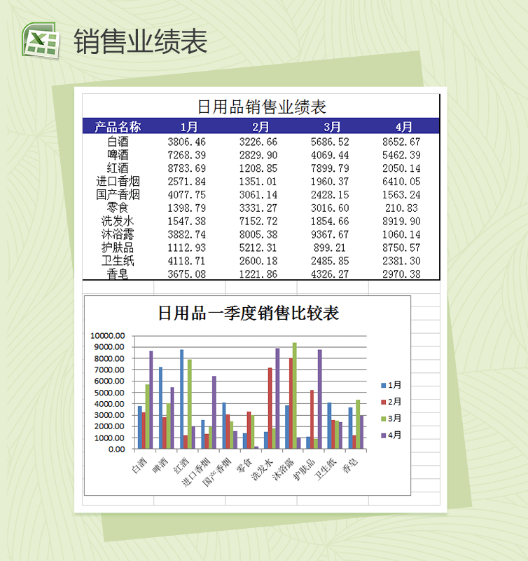 家庭日用品销售业绩表Excel模板